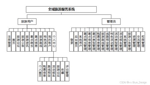 基于SpringBoot的全域旅游服务系统设计与实现