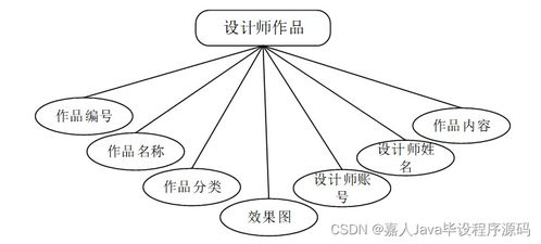 基于SpringBoot的家装服务系统设计与实现