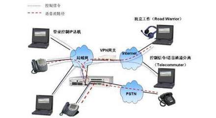 计算机网络如何赋能商业 以计算机系统服务为核心