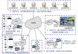 广州兆来计算机技术 一站式数字化服务解决方案
